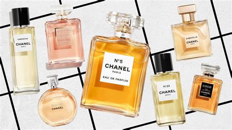 chanel most famous perfume|all chanel perfumes ever made.